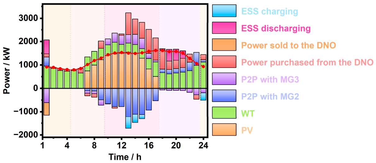Energies 19 02914 g007 Energies 19 02914 g007