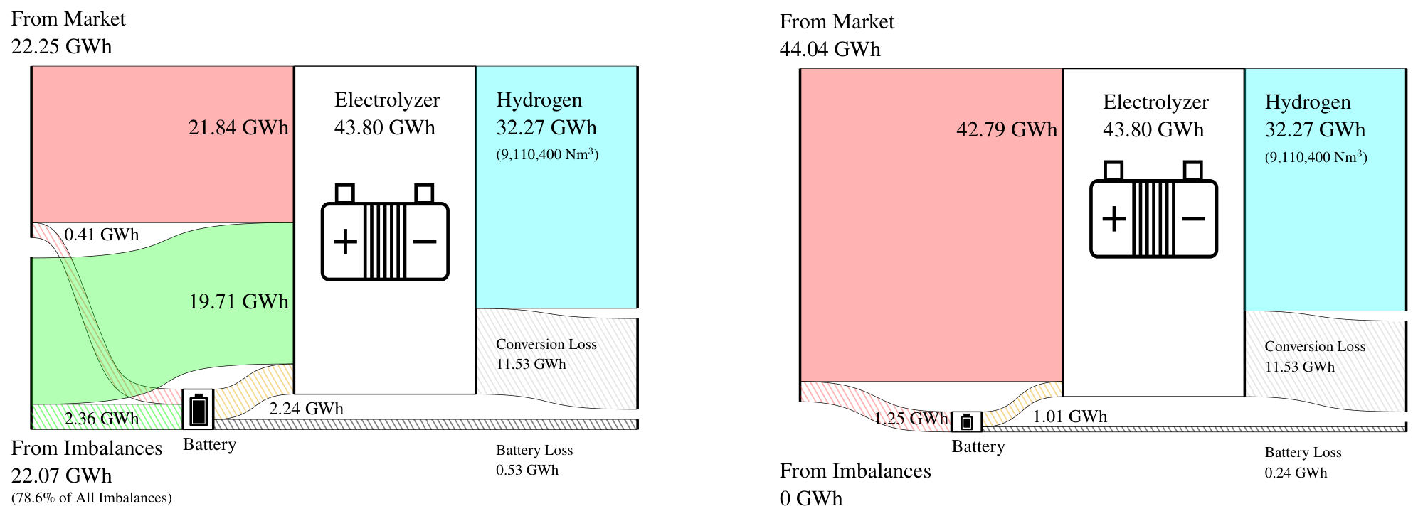 Energies 19 02919 g006 Energies 19 02919 g006