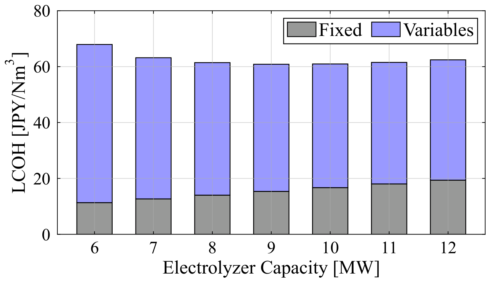 Energies 19 02919 g015 Energies 19 02919 g015