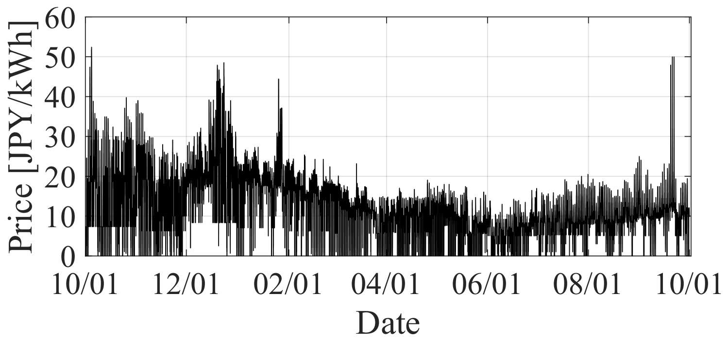 Energies 19 02919 g018 Energies 19 02919 g018