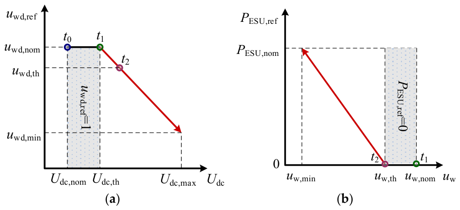 Energies 19 02935 g004 Energies 19 02935 g004