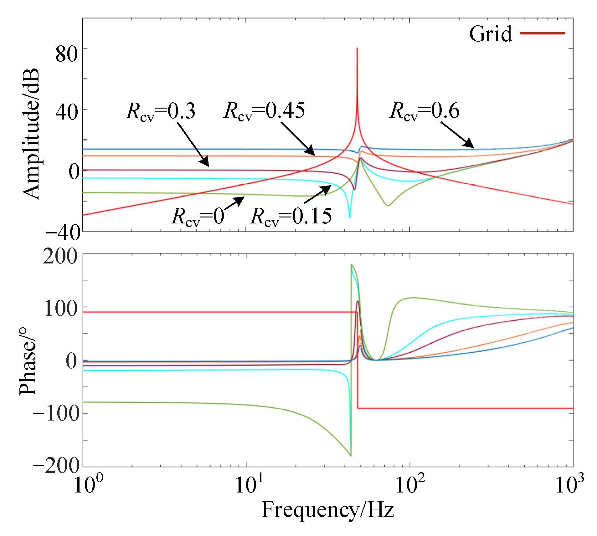 Energies 19 02951 g010 Energies 19 02951 g010