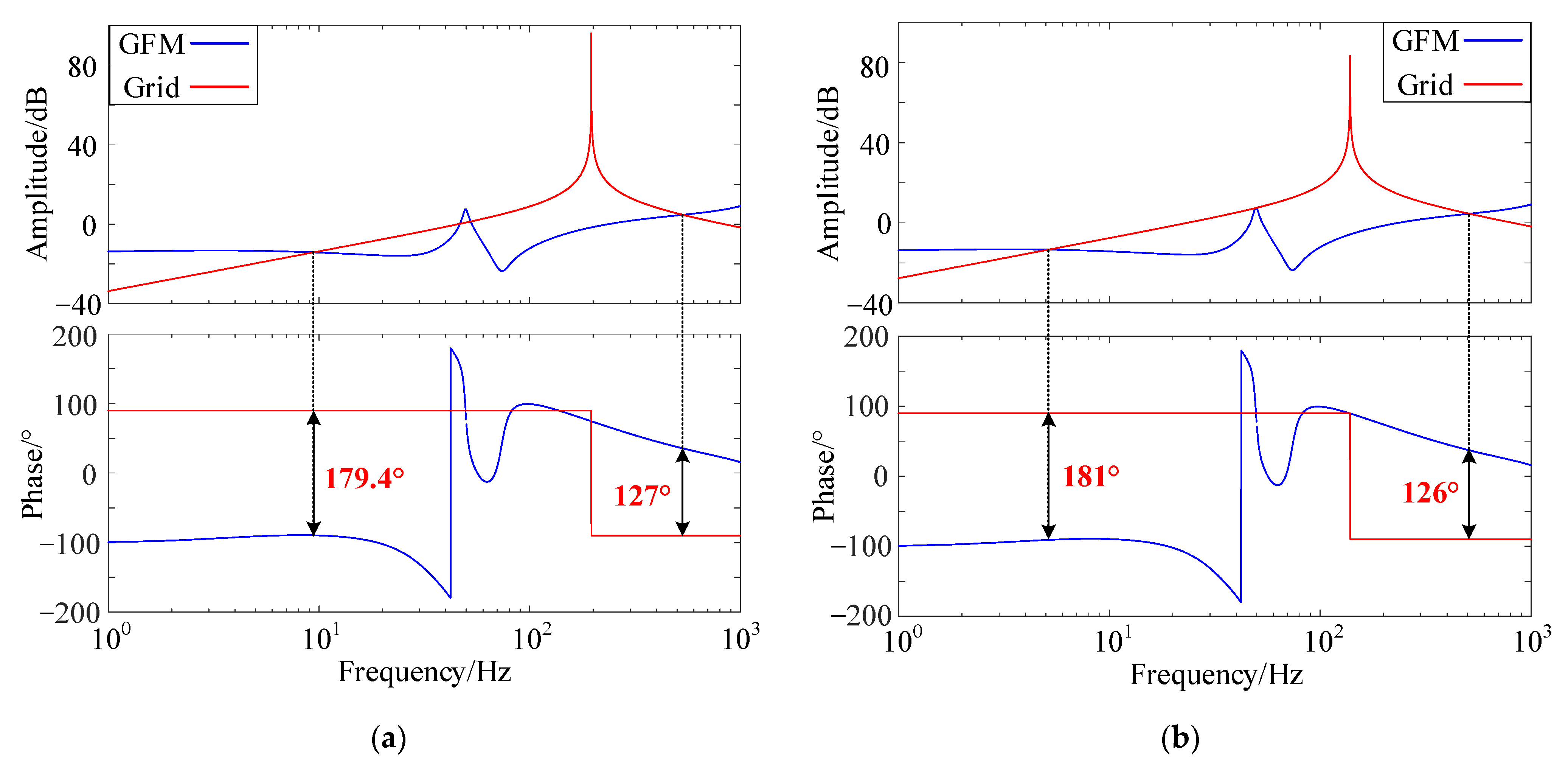 Energies 19 02951 g012 Energies 19 02951 g012