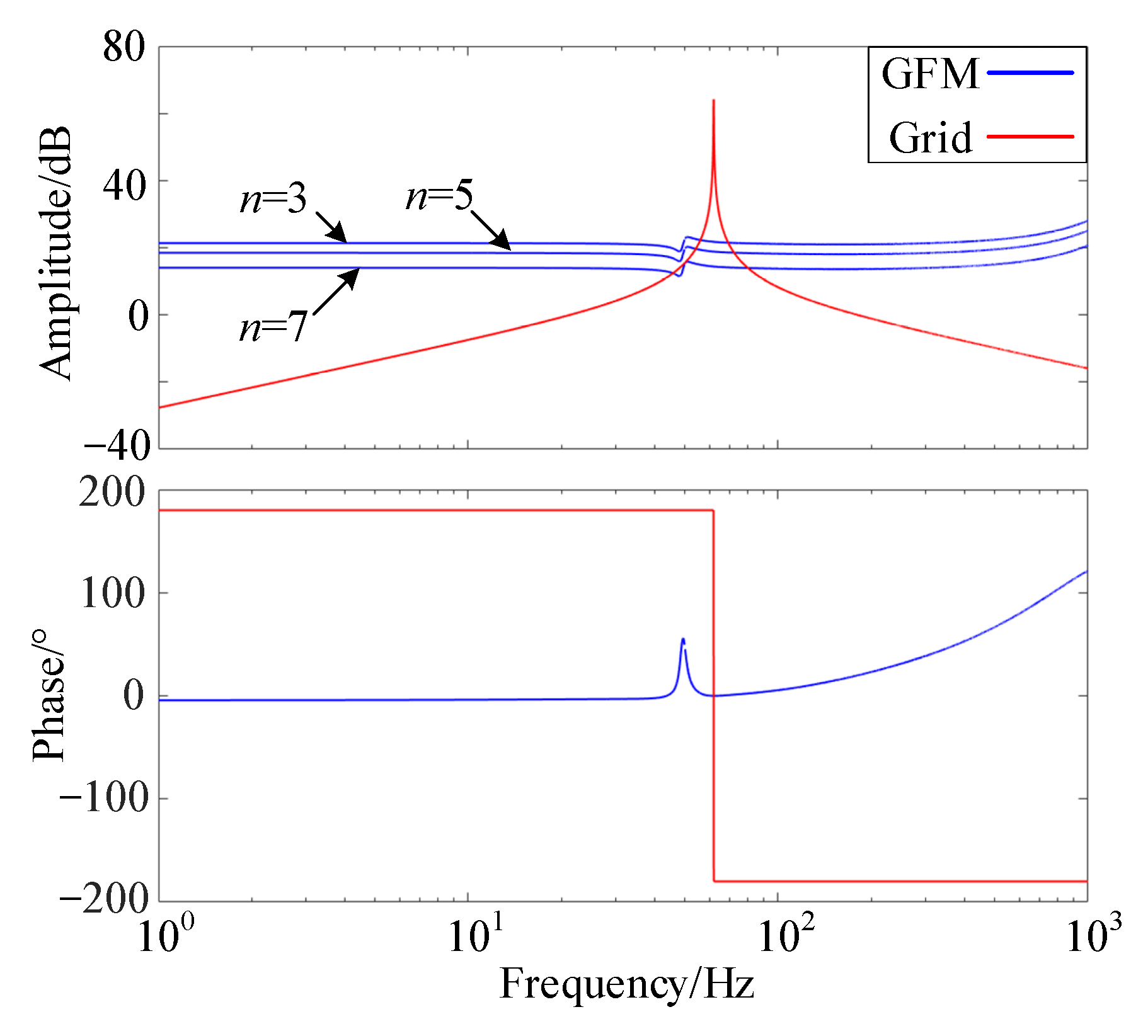 Energies 19 02951 g016 Energies 19 02951 g016