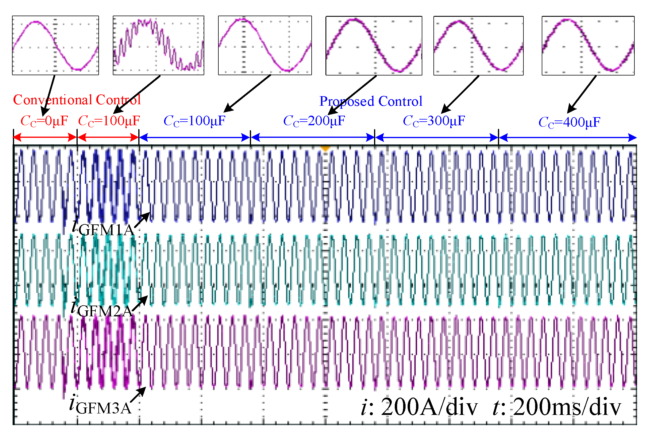 Energies 19 02951 g025 Energies 19 02951 g025