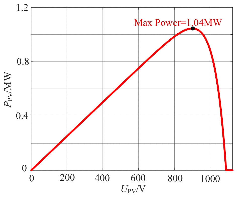 Energies 19 02952 g002 Energies 19 02952 g002