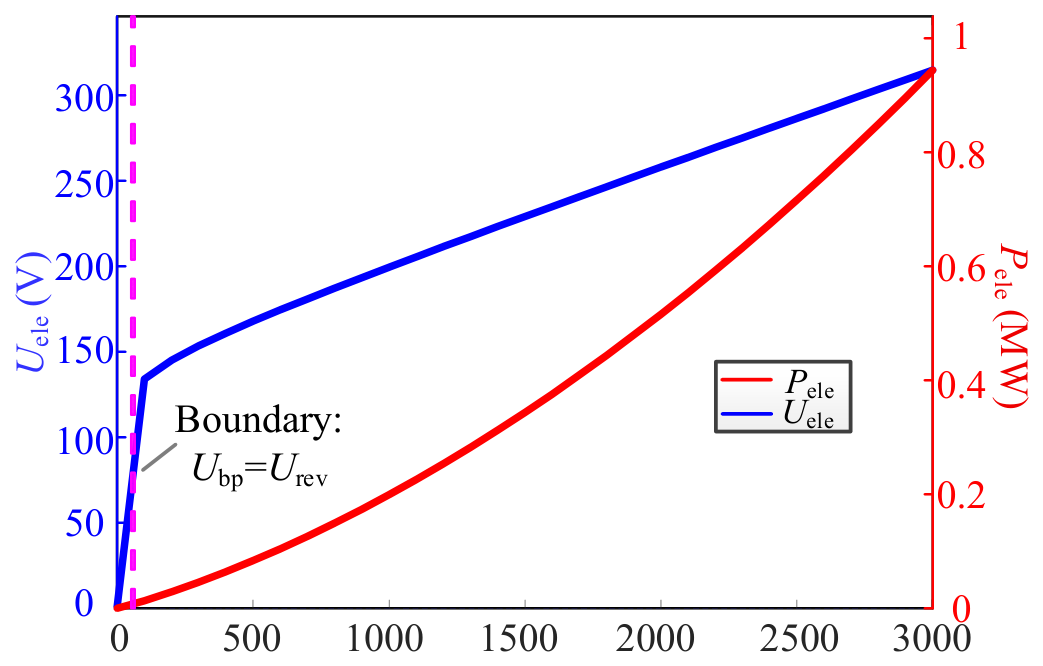 Energies 19 02952 g004 Energies 19 02952 g004