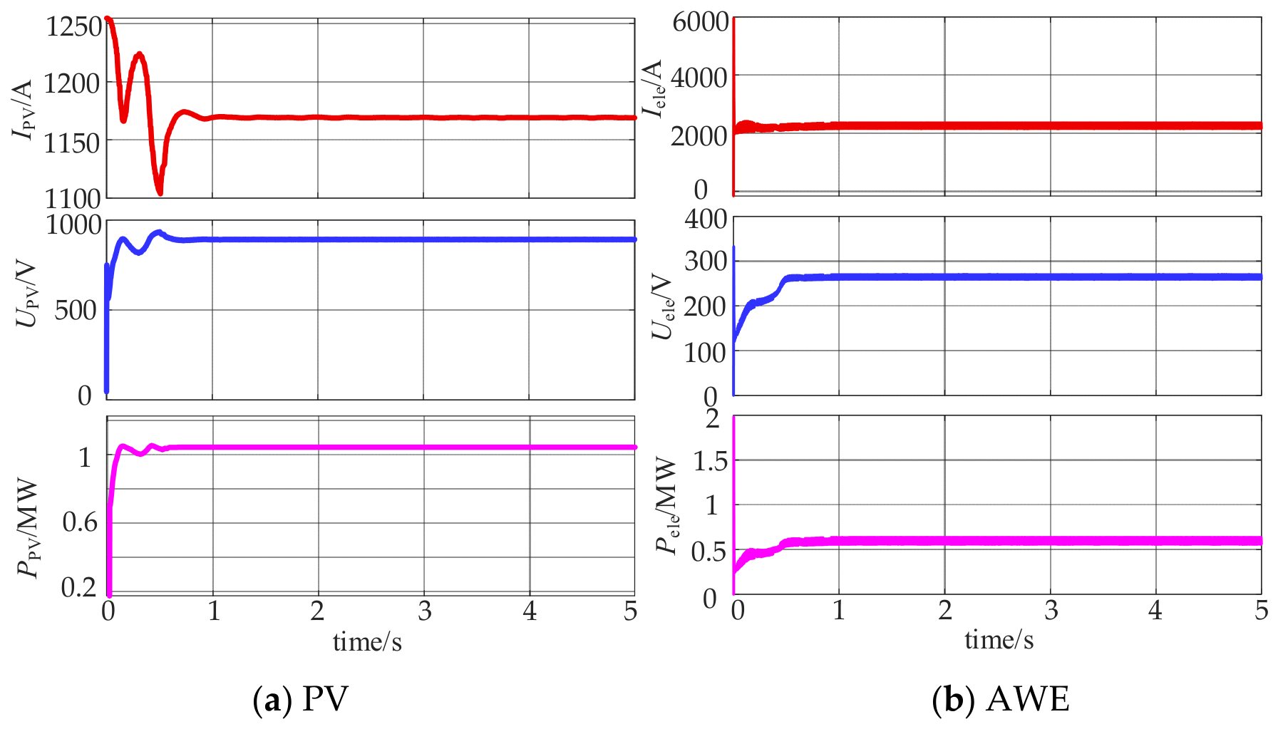 Energies 19 02952 g011 Energies 19 02952 g011
