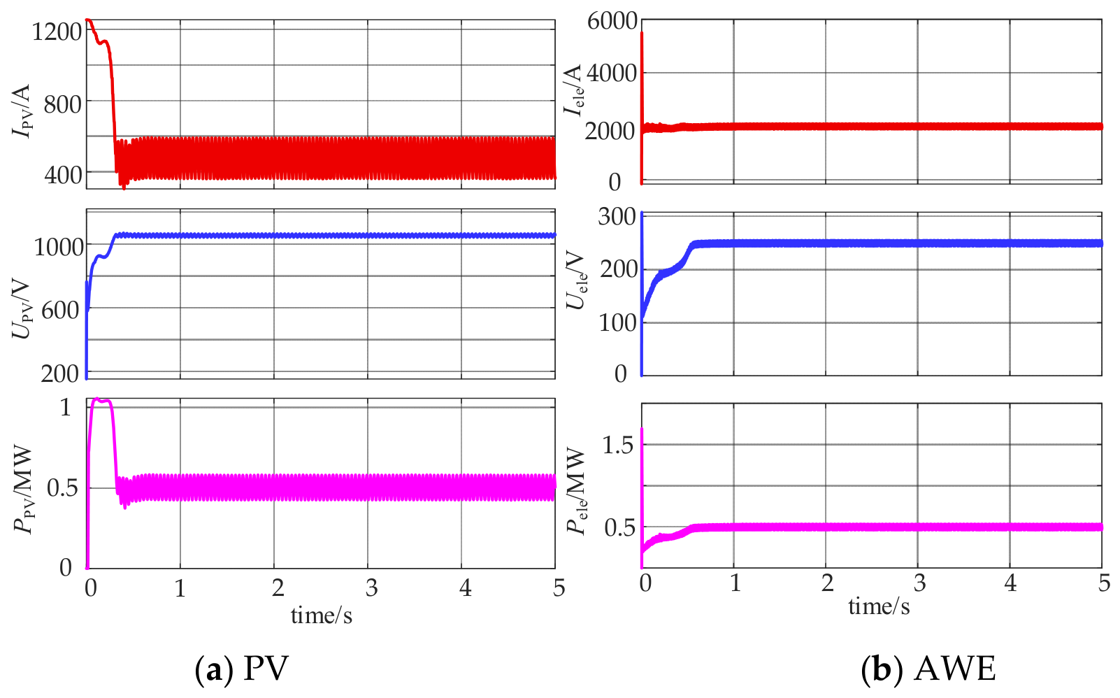 Energies 19 02952 g014 Energies 19 02952 g014
