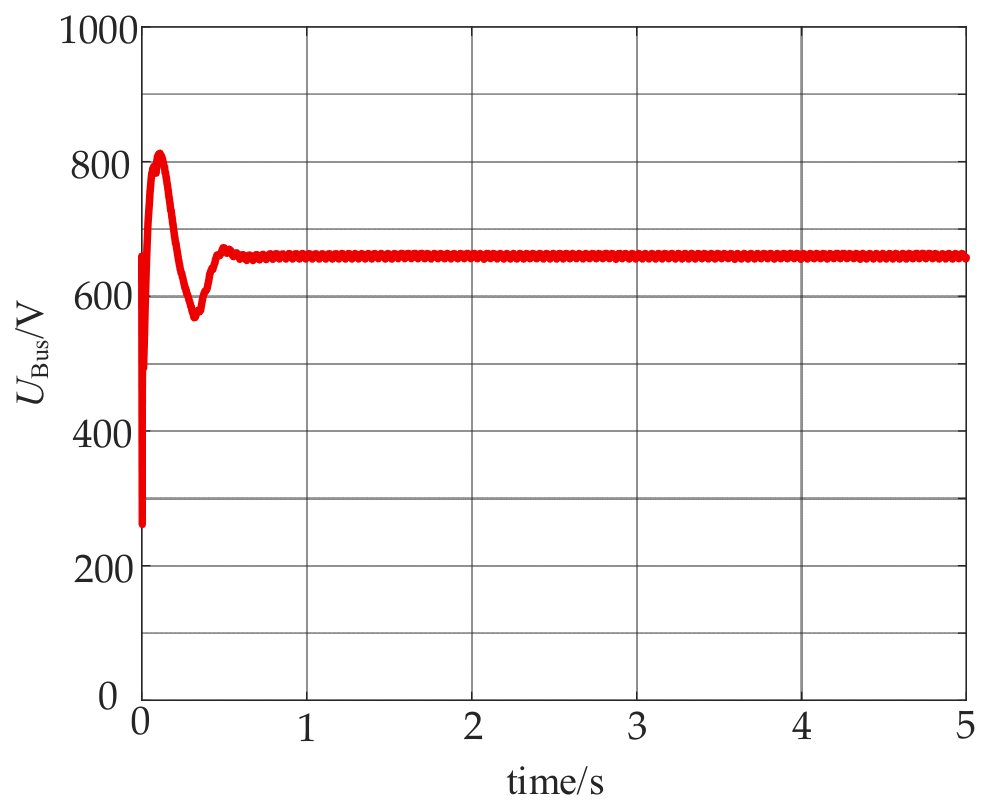 Energies 19 02952 g015 Energies 19 02952 g015