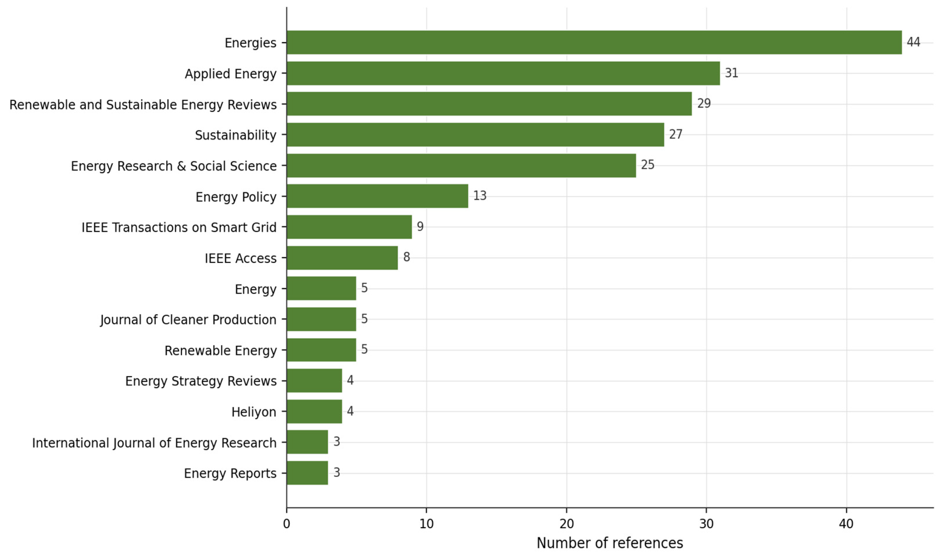 Energies 19 02984 g003 Energies 19 02984 g003