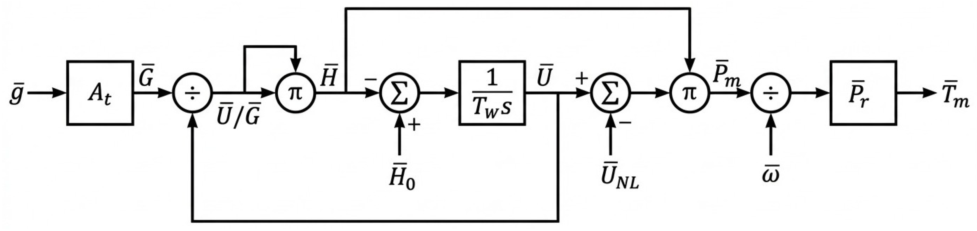Energies 19 03004 g003 Energies 19 03004 g003
