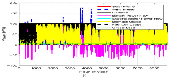 Energies 19 03005 g007a Energies 19 03005 g007a