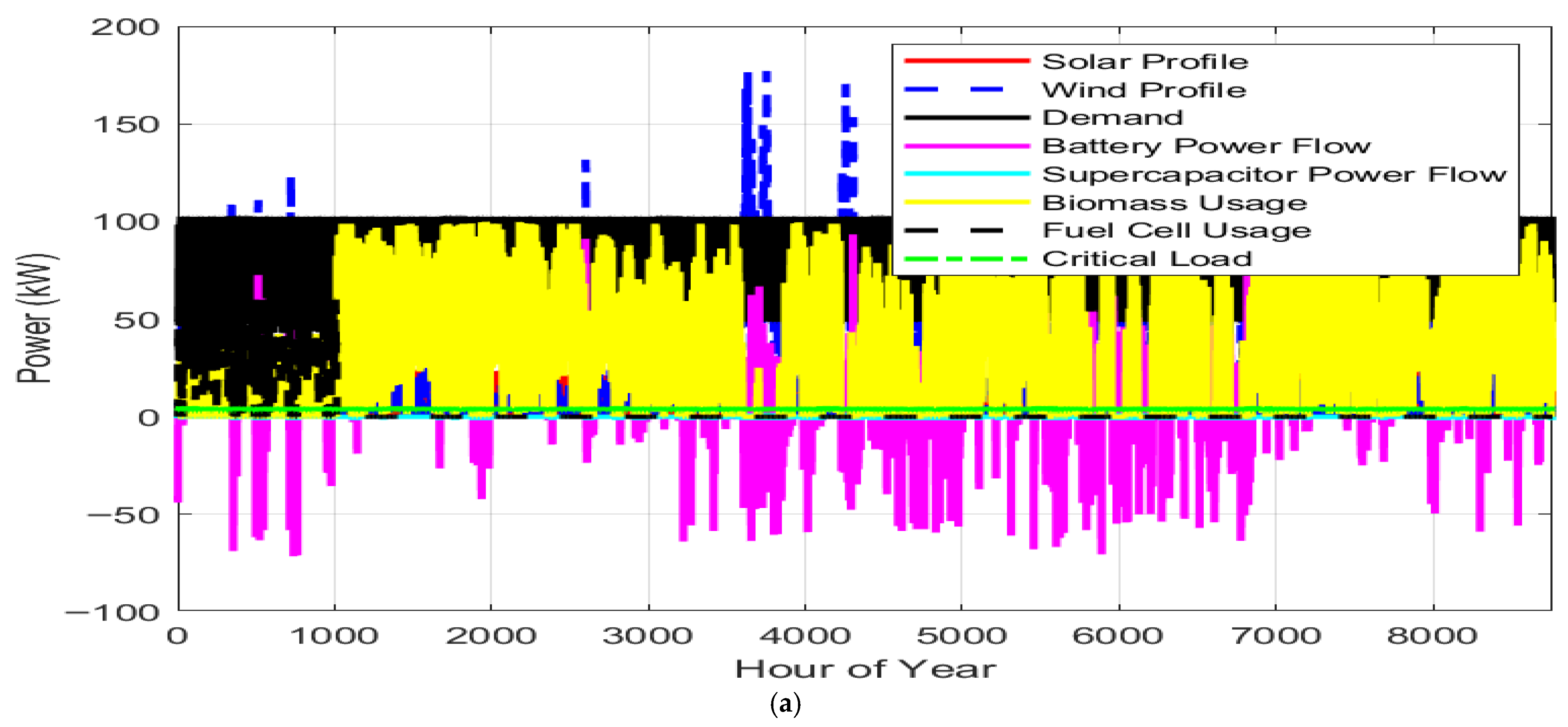 Energies 19 03005 g007a Energies 19 03005 g007a