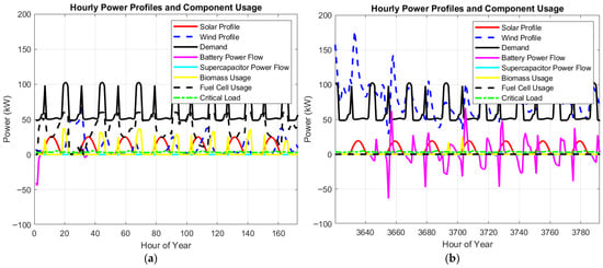 Energies 19 03005 g008a Energies 19 03005 g008a