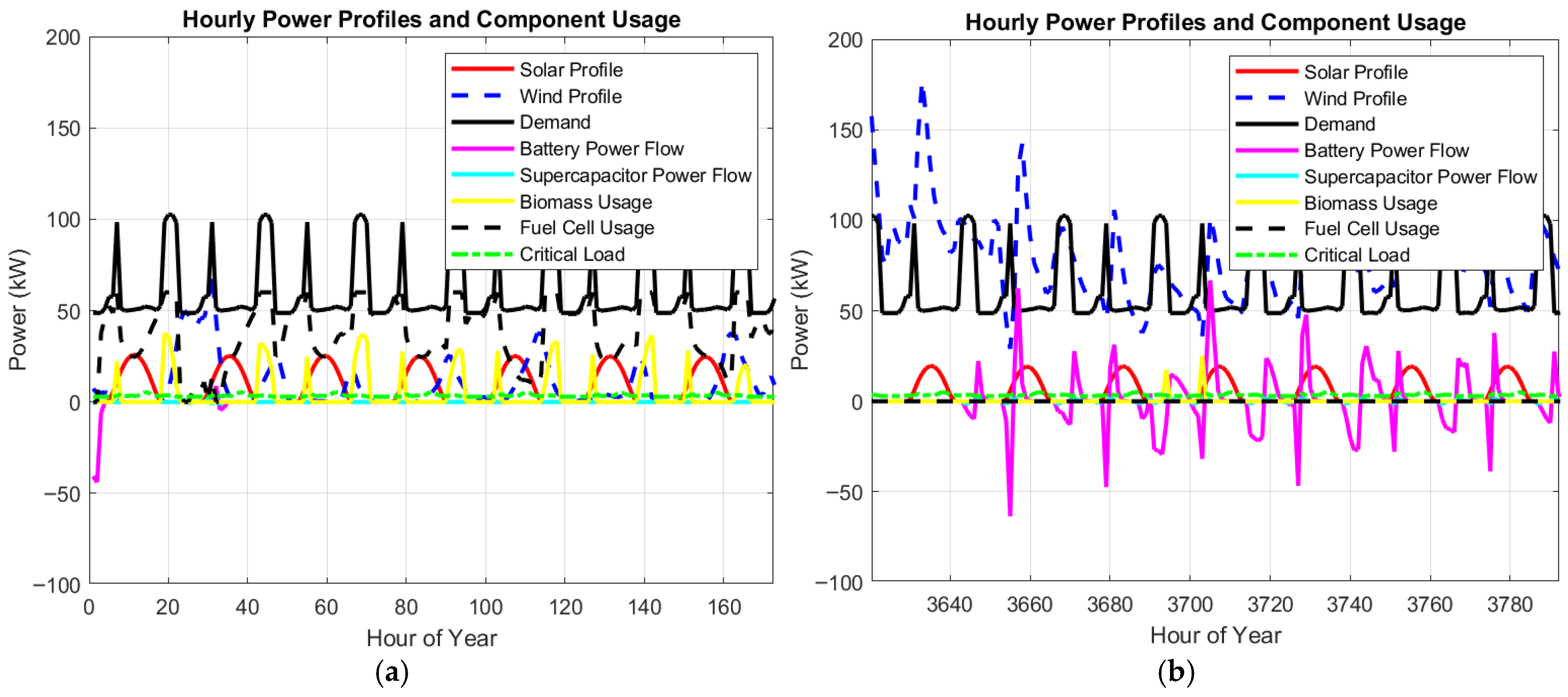 Energies 19 03005 g008a Energies 19 03005 g008a