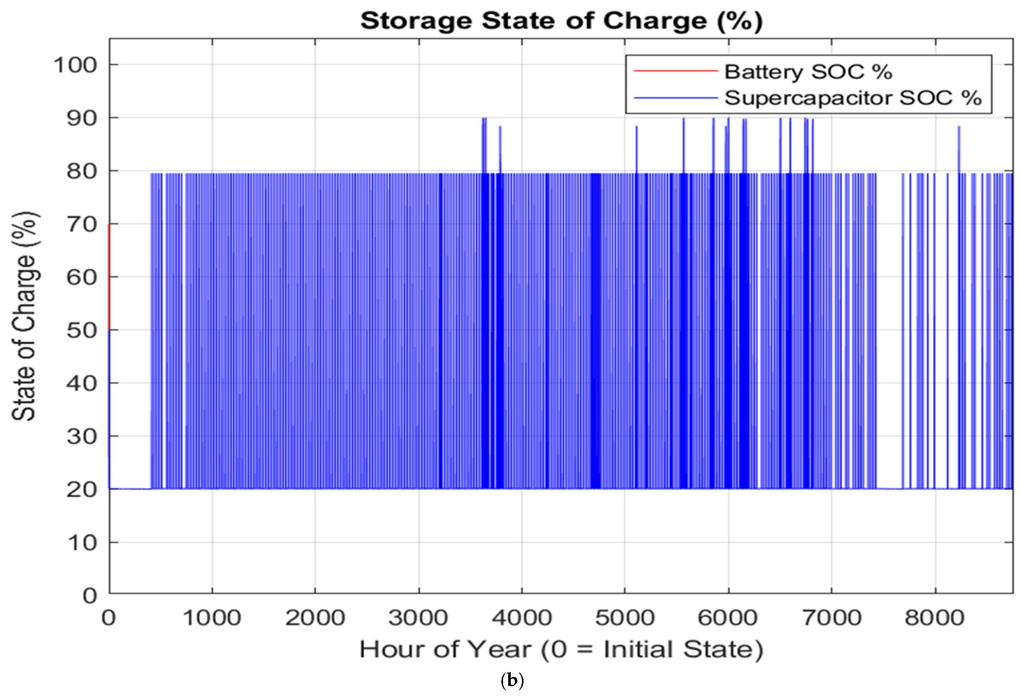 Energies 19 03005 g012b Energies 19 03005 g012b