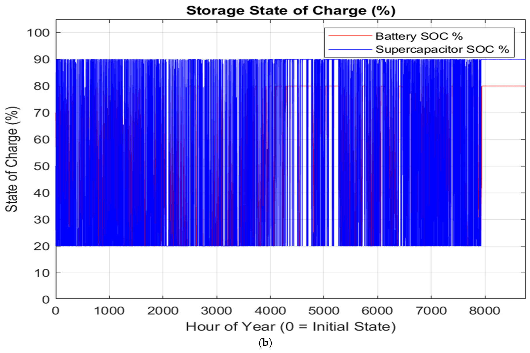 Energies 19 03005 g013b Energies 19 03005 g013b