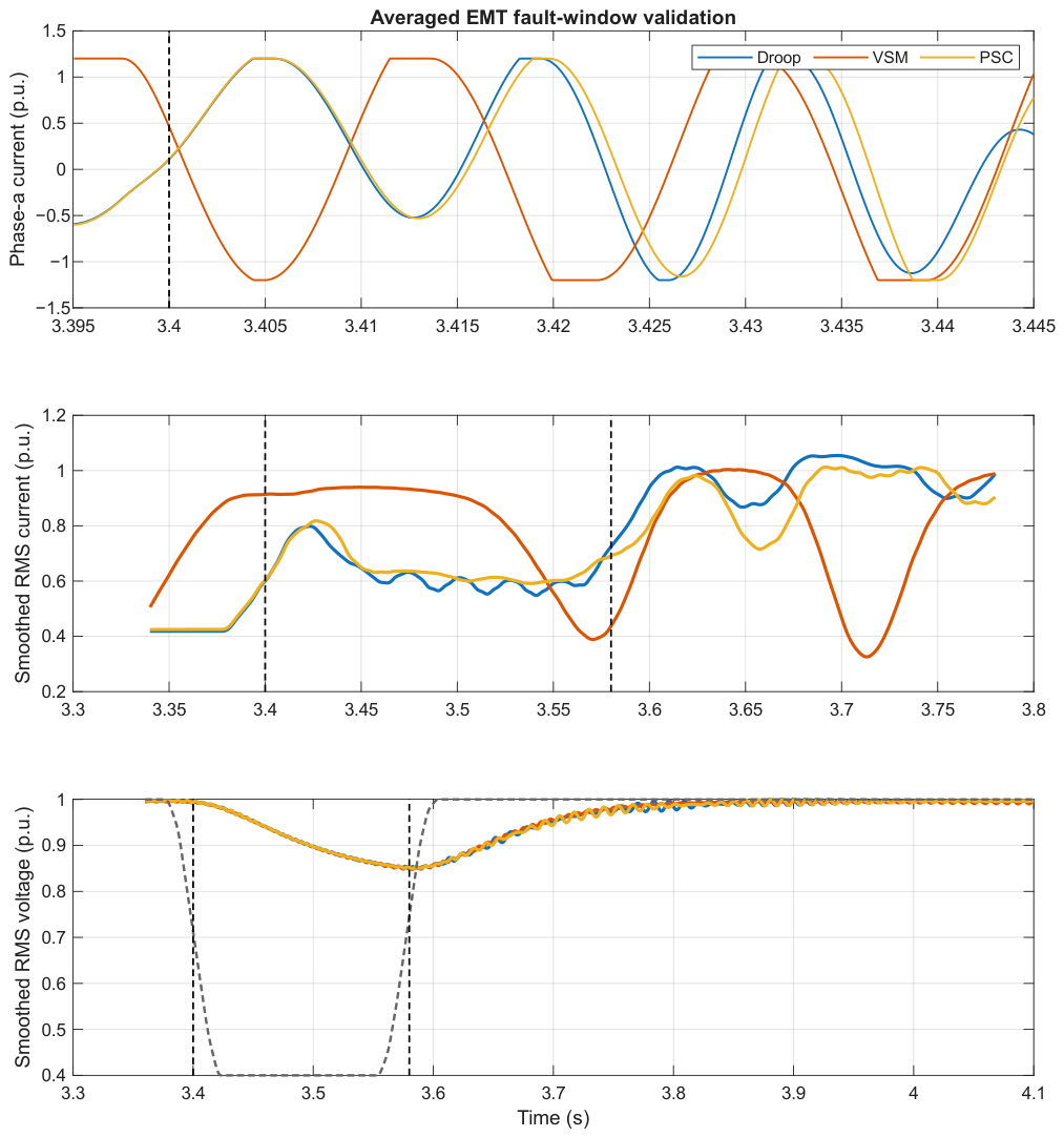 Energies 19 03017 g004 Energies 19 03017 g004