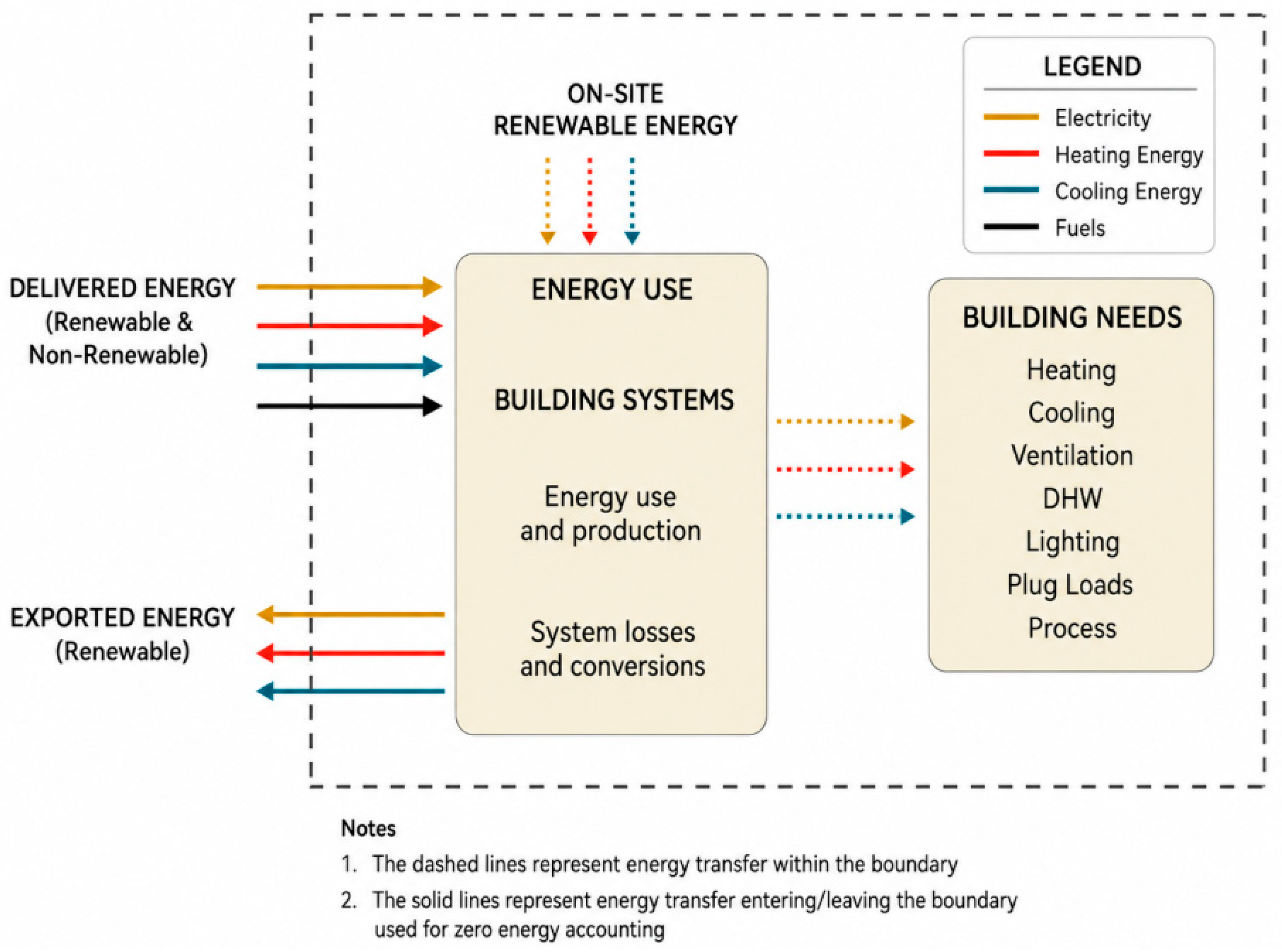 Energies 19 03055 g001 Energies 19 03055 g001