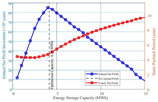 Energies 19 03112 g016 Energies 19 03112 g016