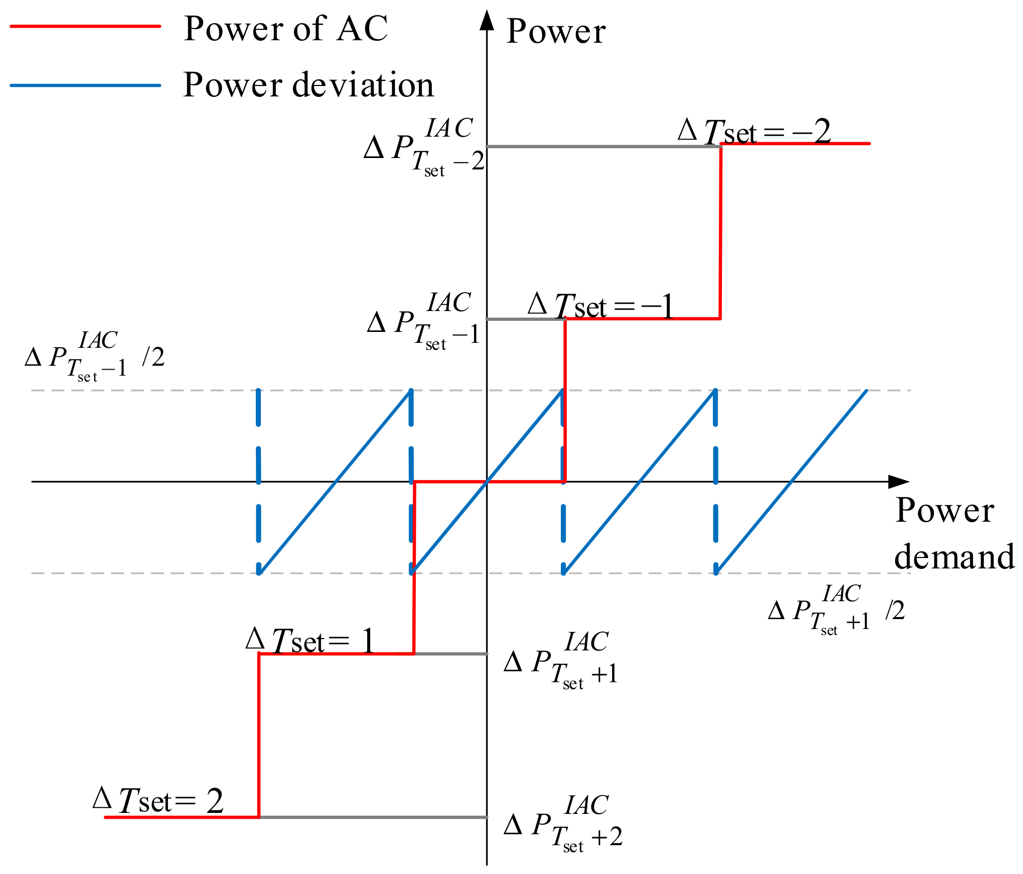 Energies 19 03160 g006 Energies 19 03160 g006