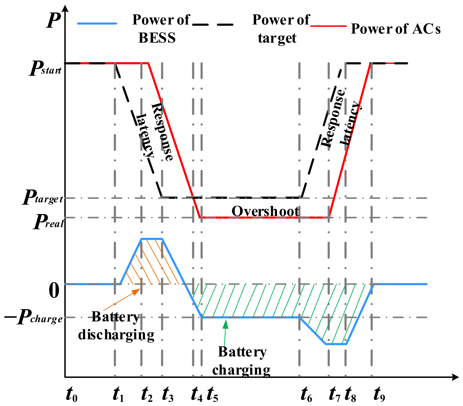 Energies 19 03160 g008 Energies 19 03160 g008
