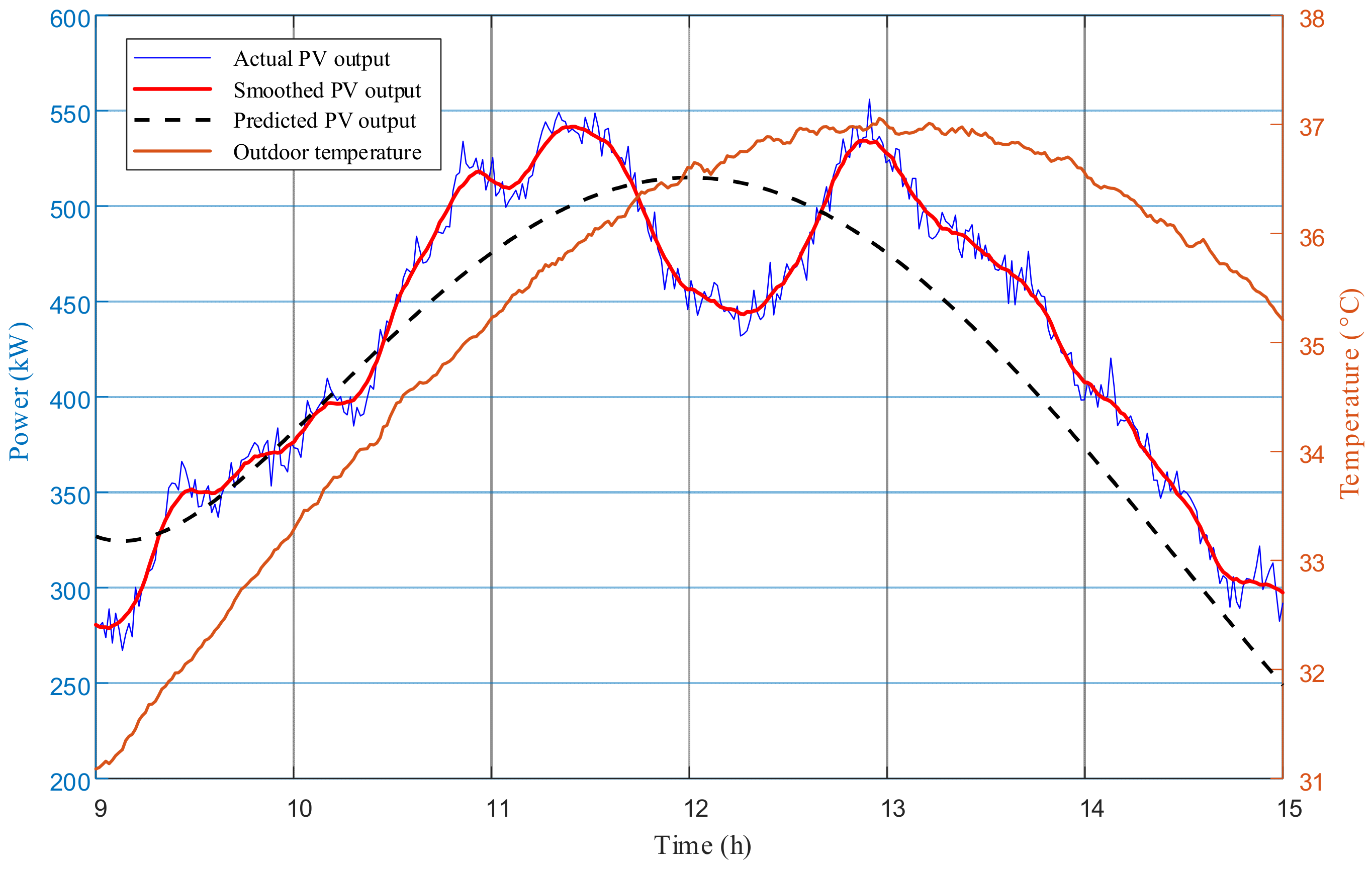 Energies 19 03160 g009 Energies 19 03160 g009