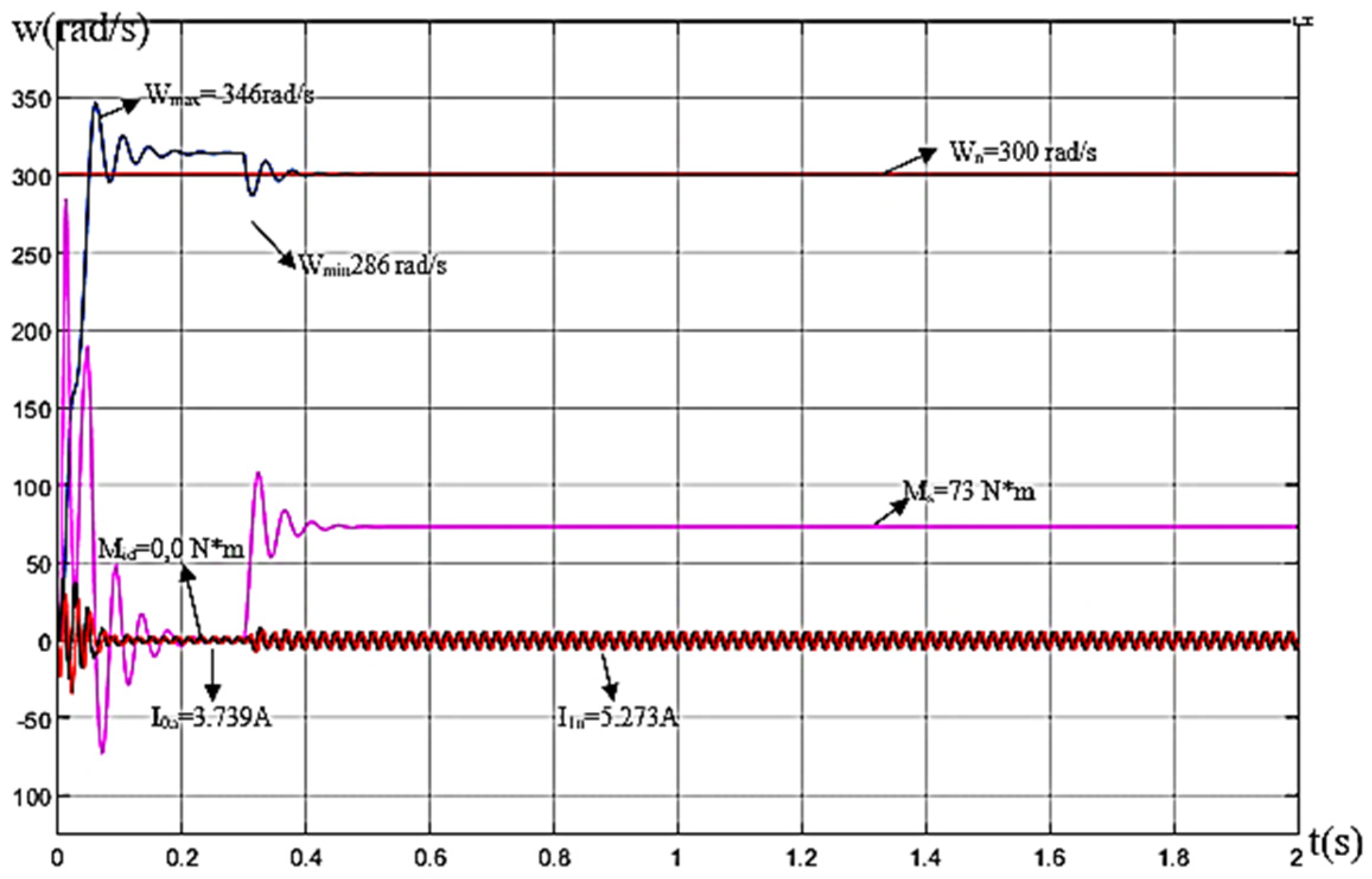 Energies 19 03261 g005 Energies 19 03261 g005