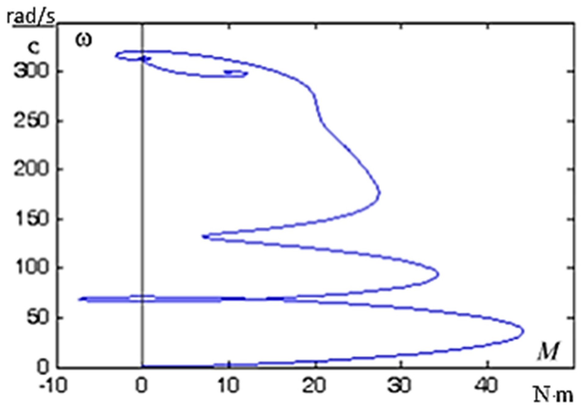Energies 19 03261 g007 Energies 19 03261 g007