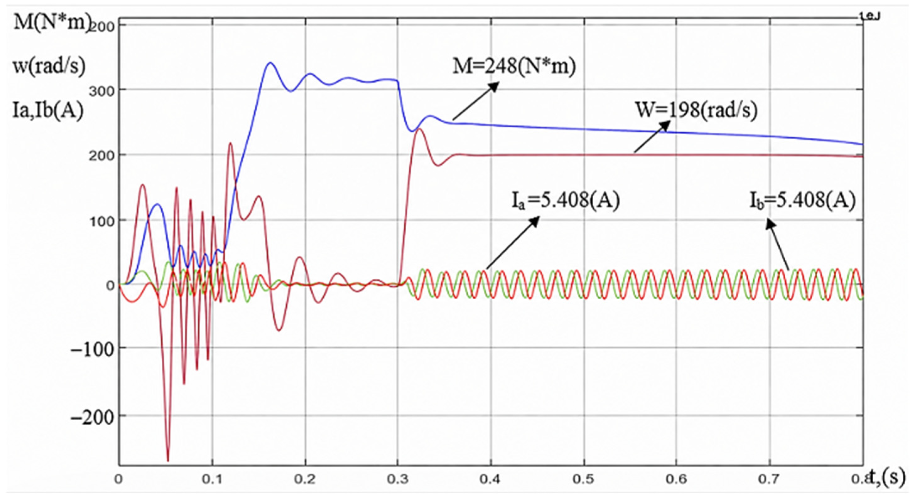 Energies 19 03261 g016 Energies 19 03261 g016