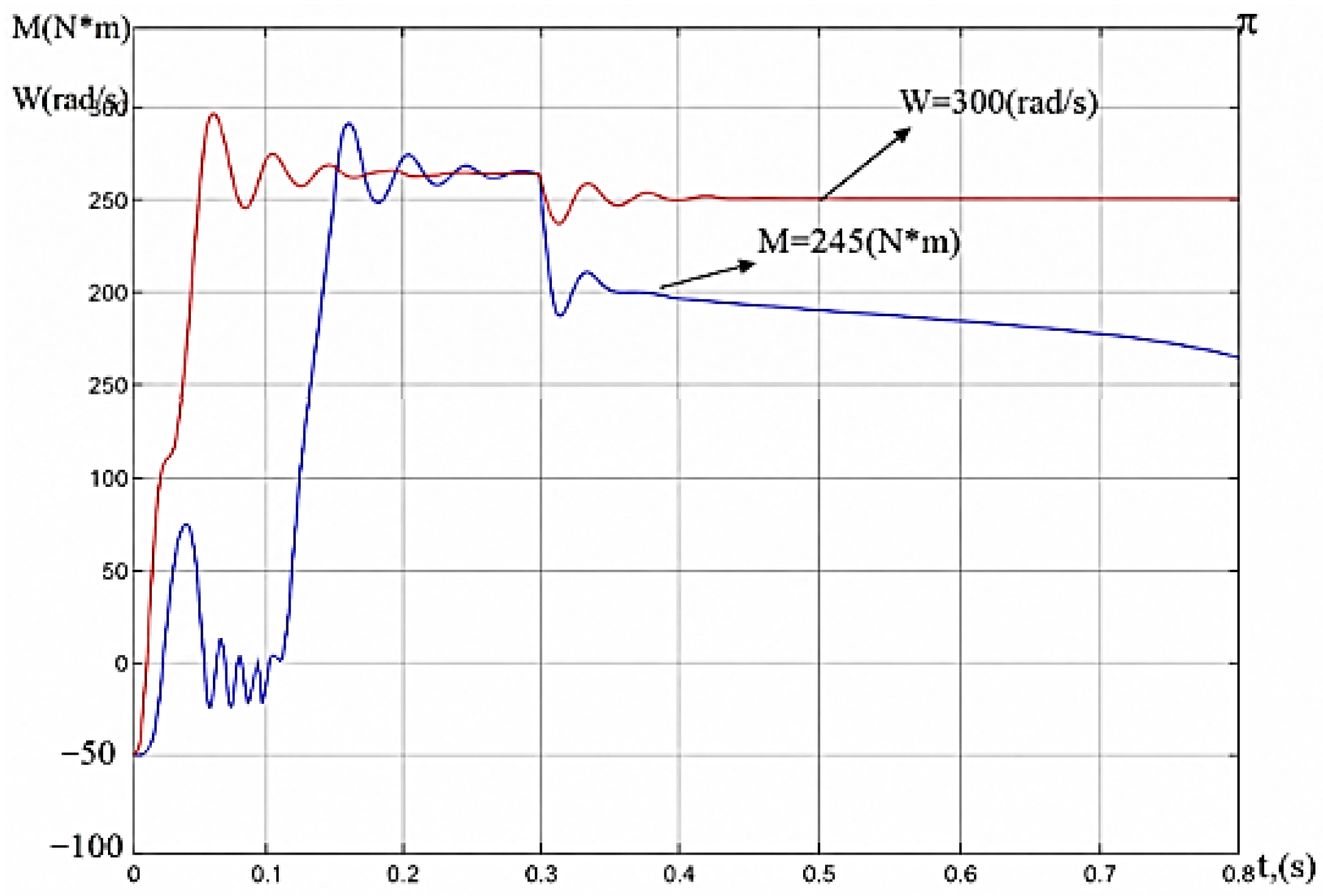 Energies 19 03261 g017 Energies 19 03261 g017