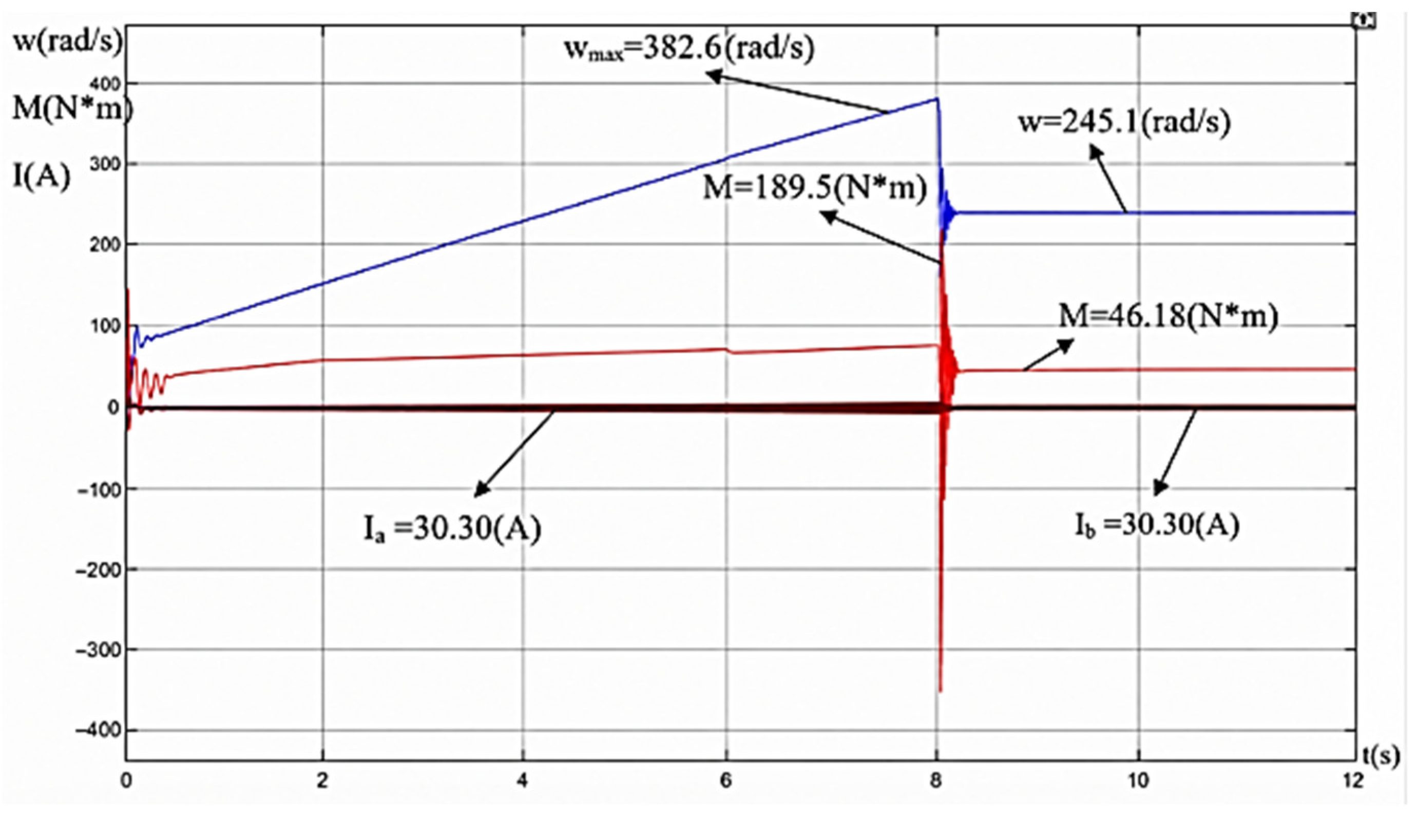 Energies 19 03261 g019 Energies 19 03261 g019