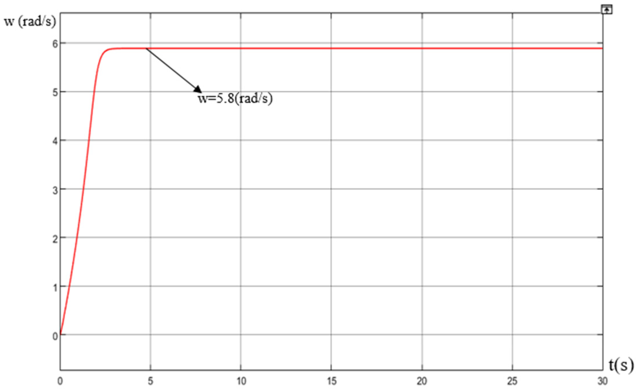 Energies 19 03261 g022 Energies 19 03261 g022