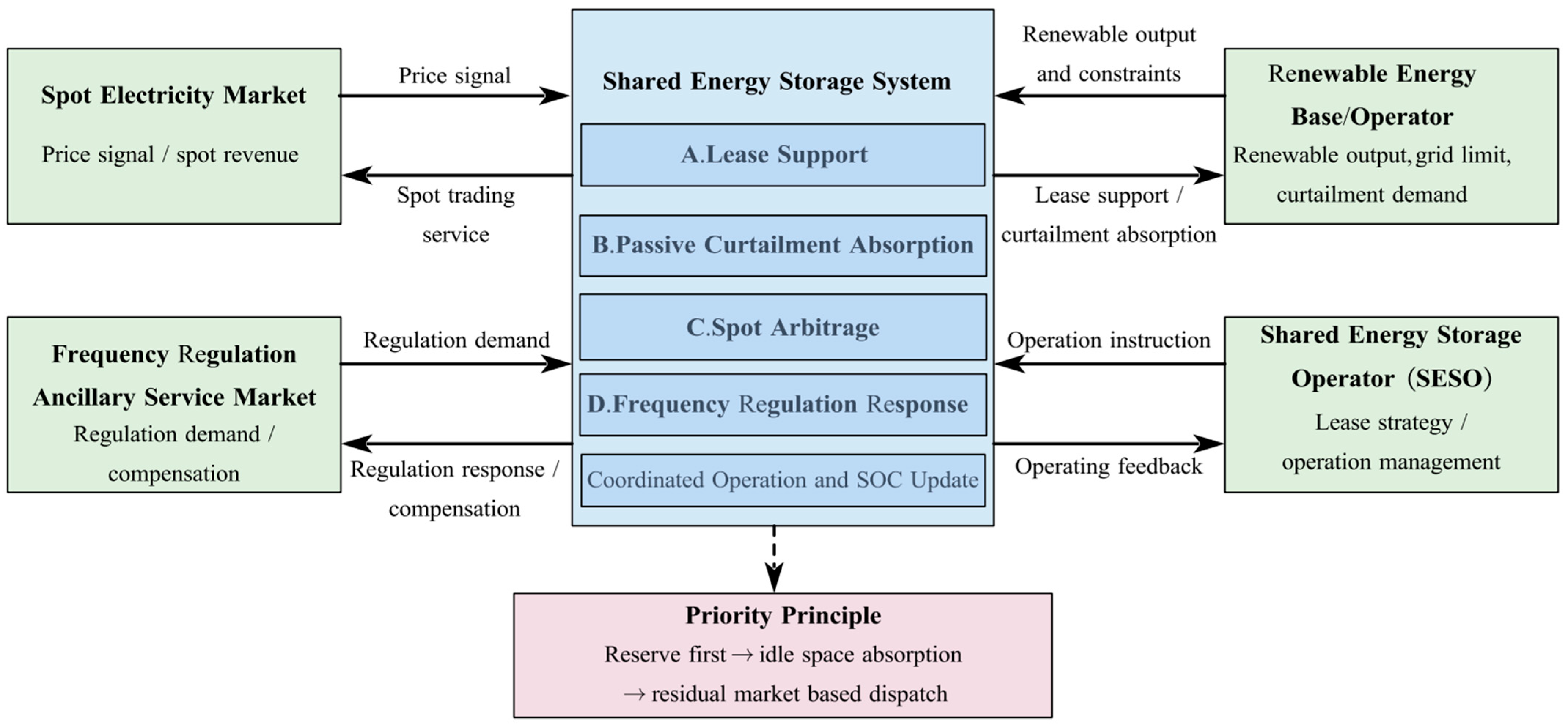 Energies 19 03311 g001 Energies 19 03311 g001