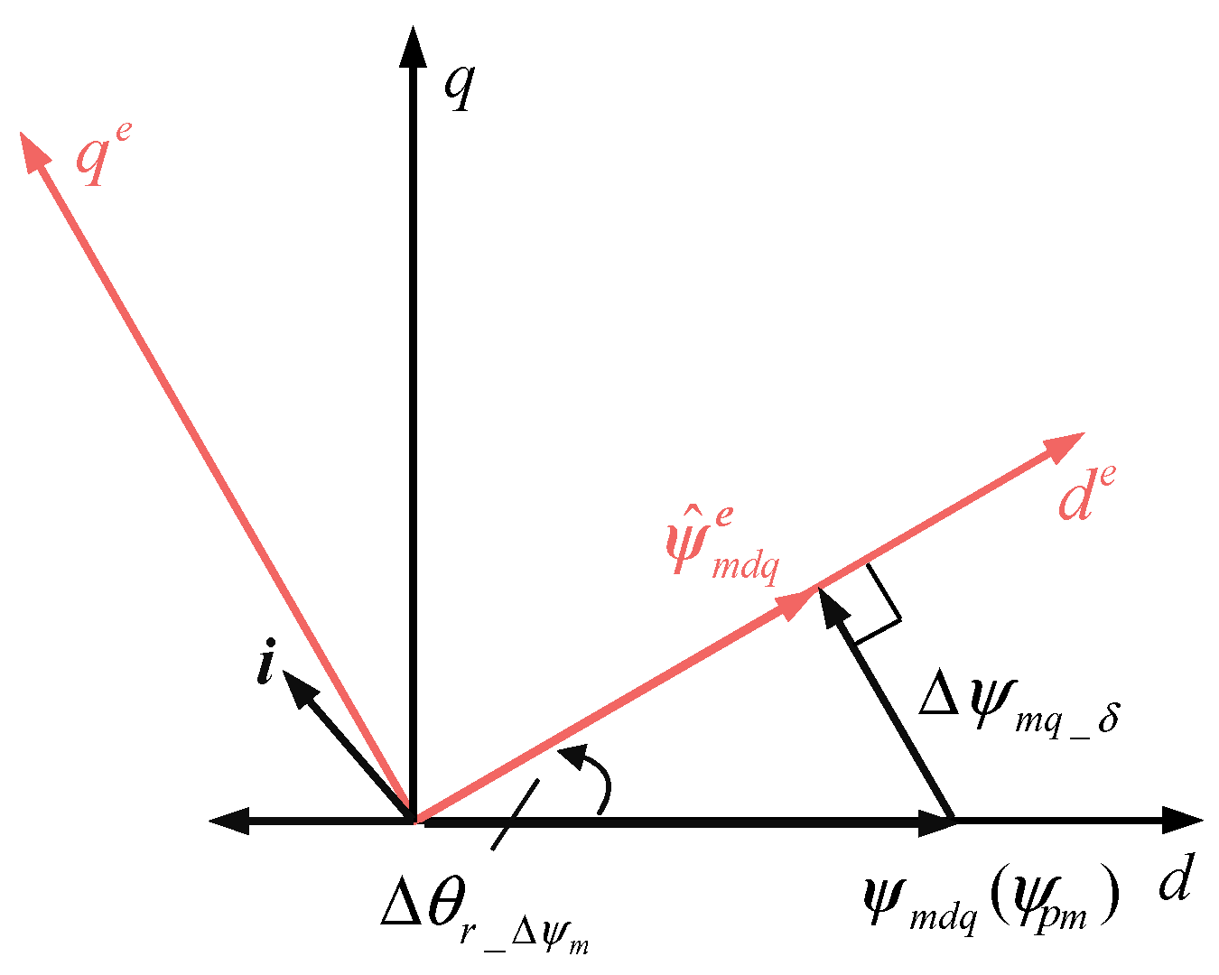 Energies 19 03368 g016 Energies 19 03368 g016