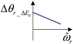 Energies 19 03368 i006 Energies 19 03368 i006