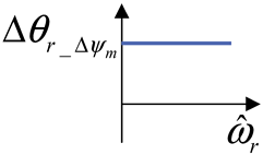 Energies 19 03368 i007 Energies 19 03368 i007
