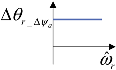 Energies 19 03368 i008 Energies 19 03368 i008