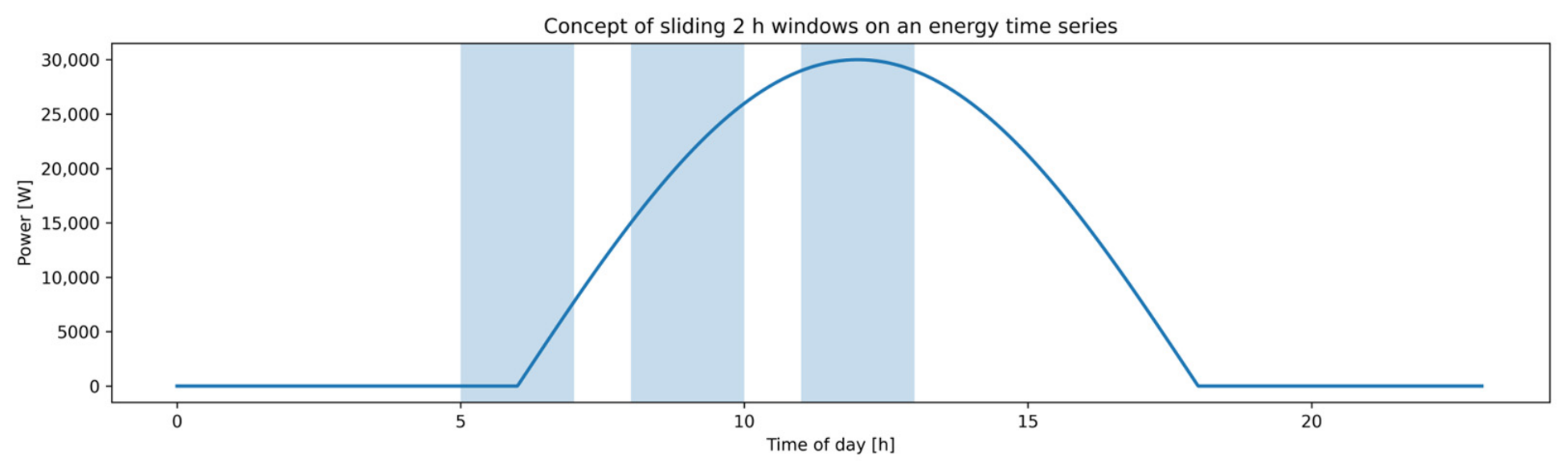 Energies 19 03371 g005 Energies 19 03371 g005