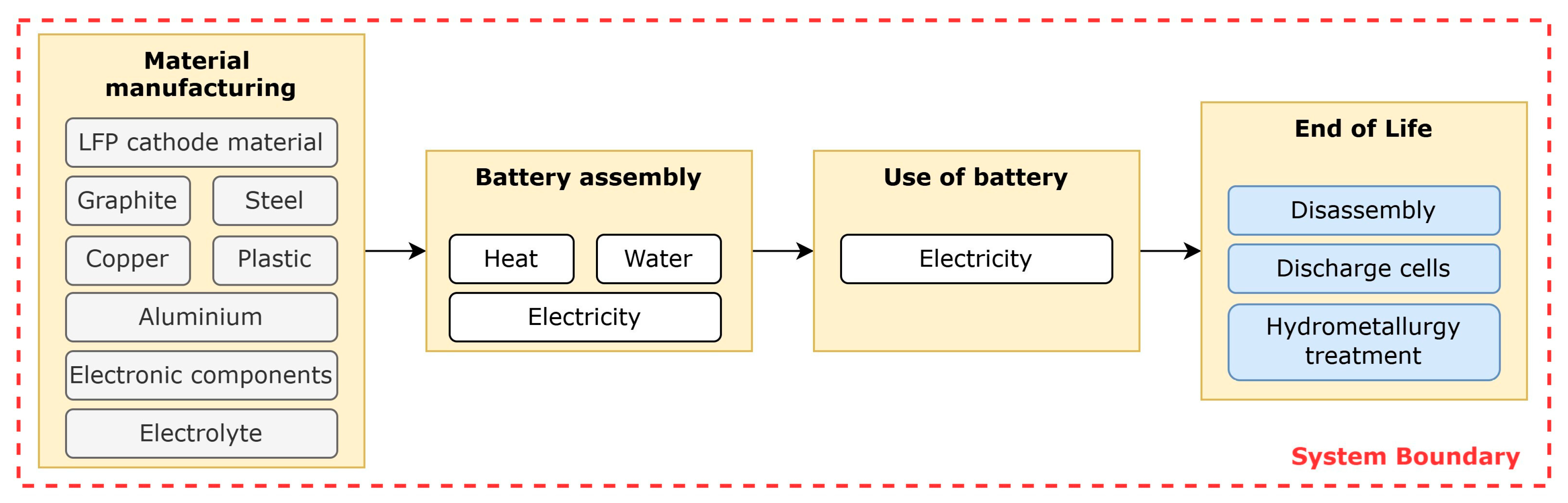 Energies 19 03410 g001 Energies 19 03410 g001