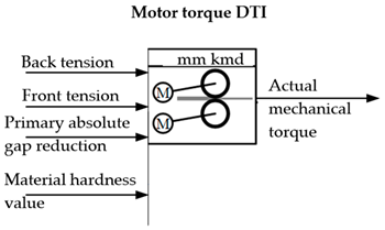 Energies 19 03443 i002 Energies 19 03443 i002