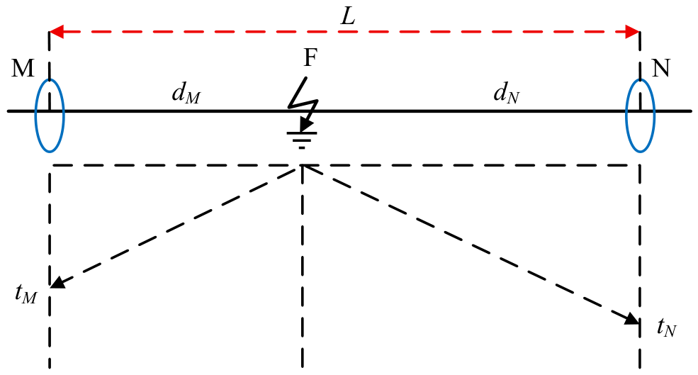 Energies 19 03579 g003 Energies 19 03579 g003