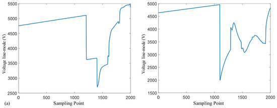 Energies 19 03579 g006a Energies 19 03579 g006a