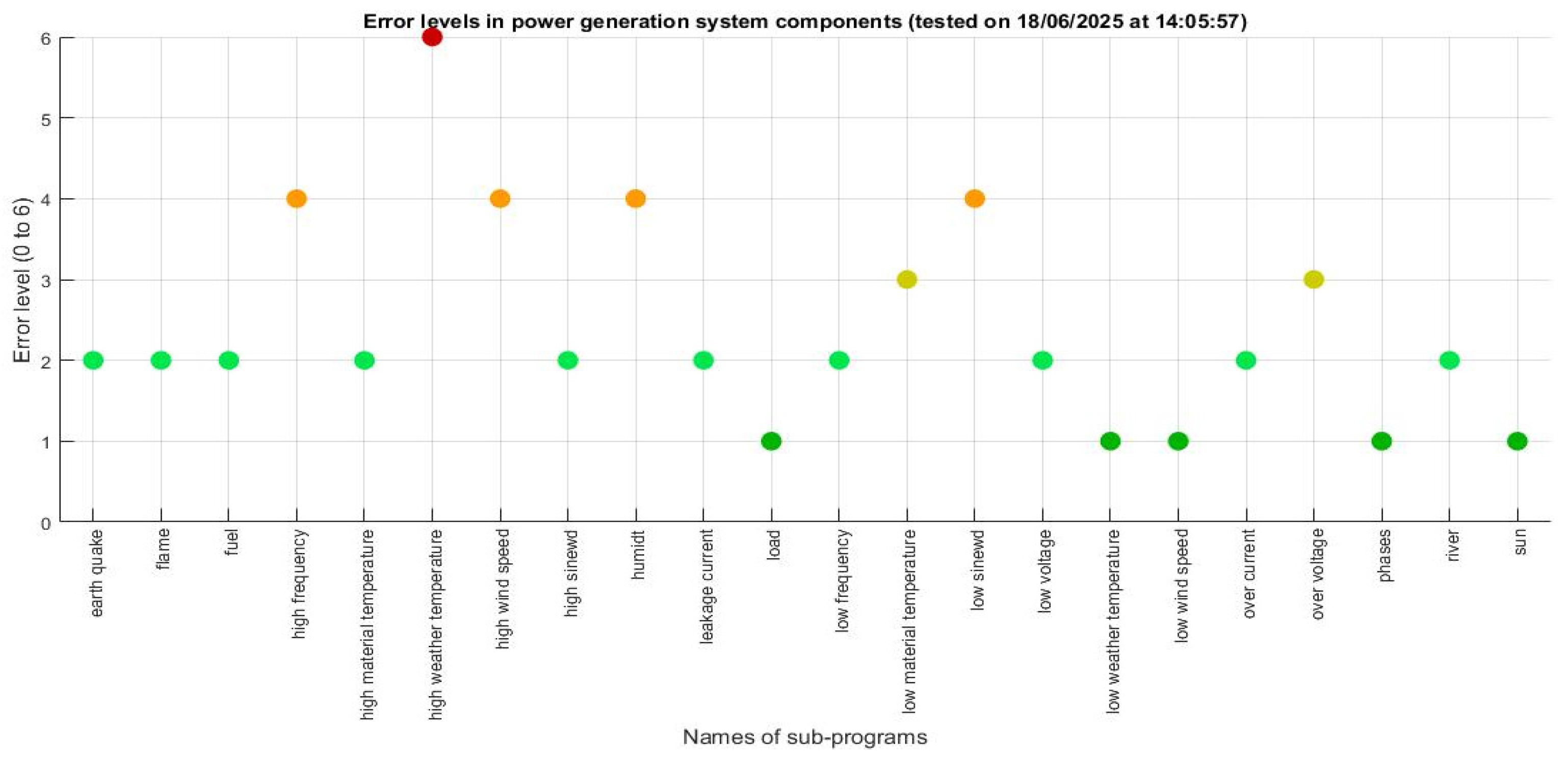 Energies 19 03590 g011 Energies 19 03590 g011