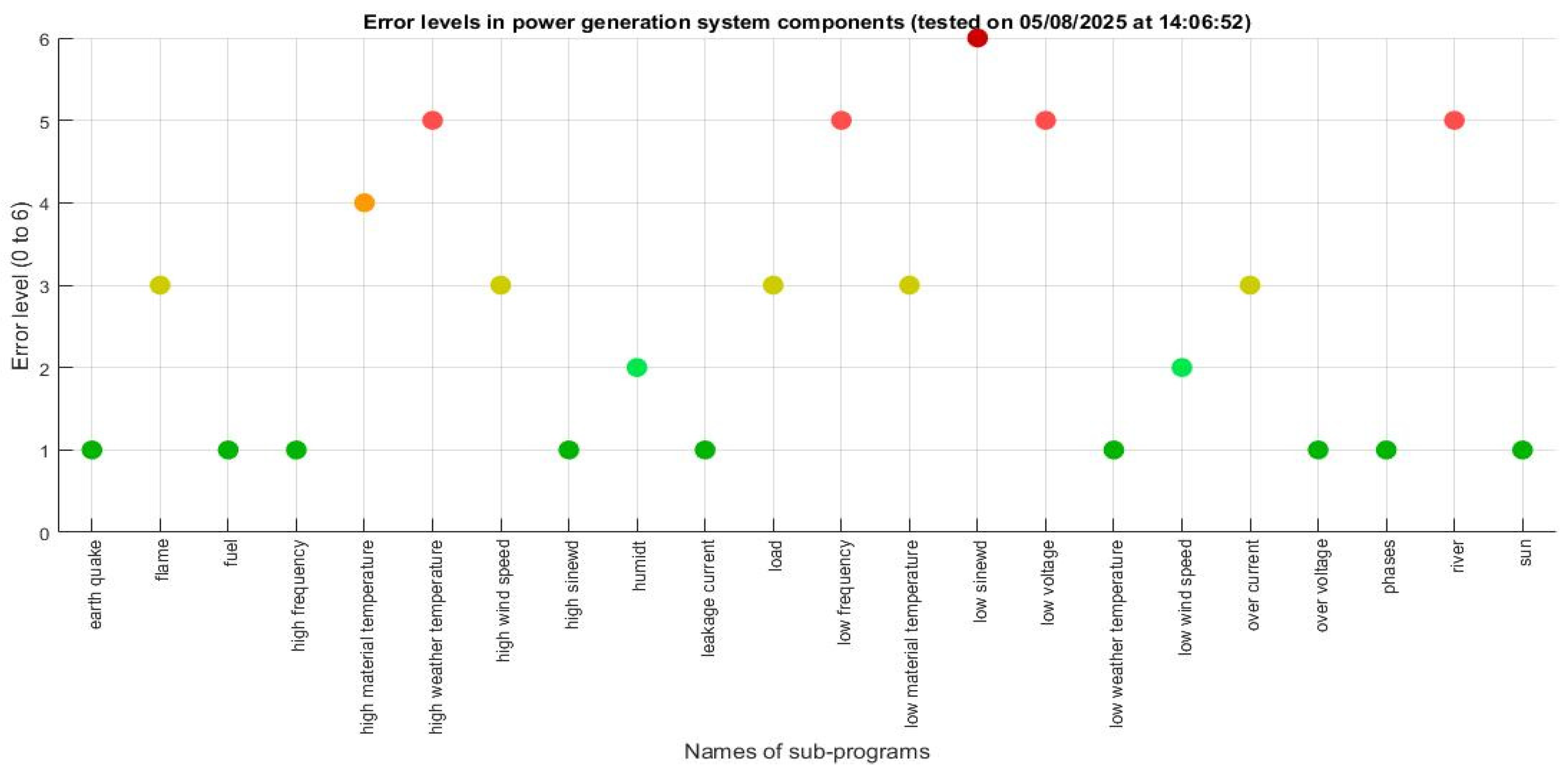Energies 19 03590 g013 Energies 19 03590 g013