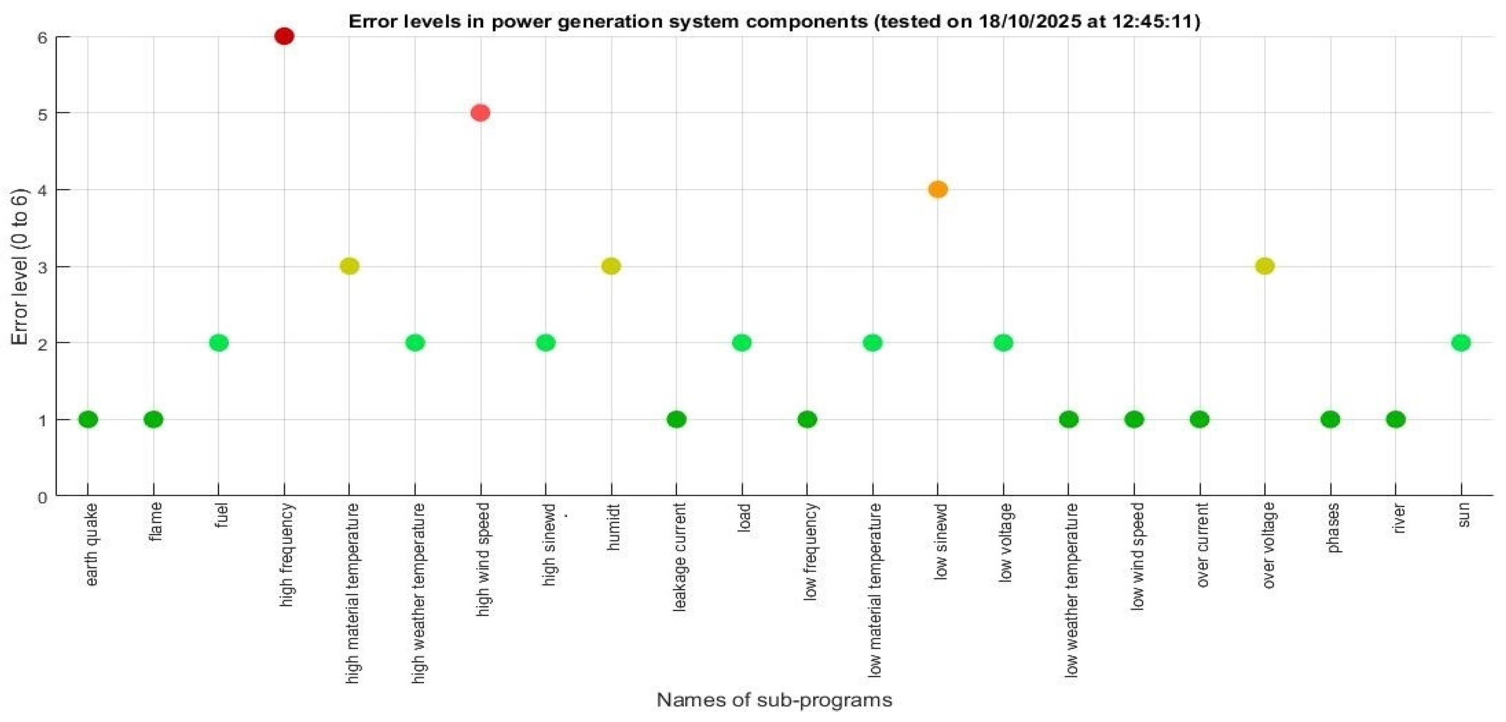 Energies 19 03590 g016 Energies 19 03590 g016