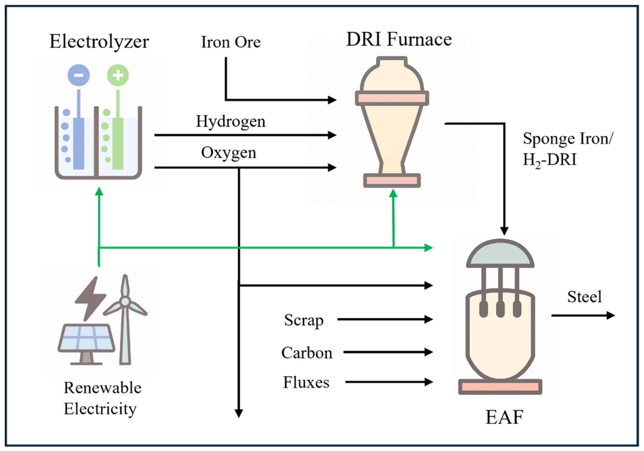 Energies 19 03620 g001 Energies 19 03620 g001