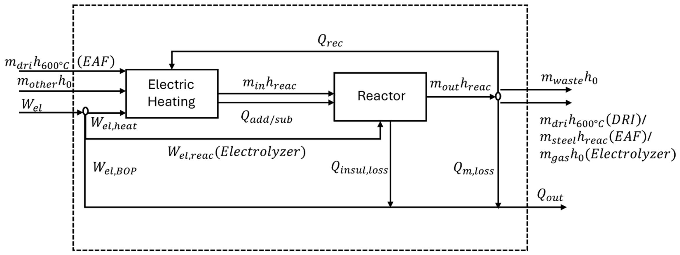 Energies 19 03620 g002 Energies 19 03620 g002