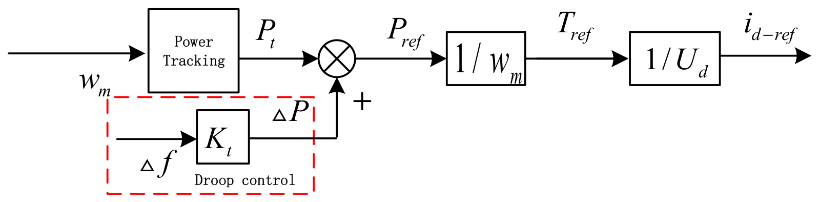 Energies 19 03726 g003 Energies 19 03726 g003